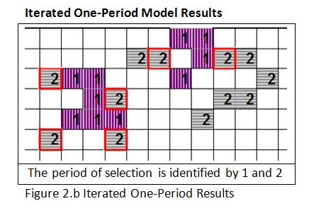 research results pricing paper